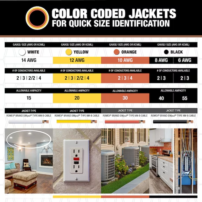 Southwire 1000 pies 12/2/Romex SIMpull sólido interior CU CASI NUEVO-B paquete individual Foto 3 de 4