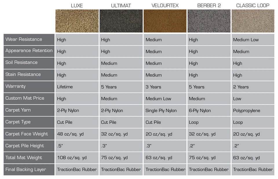 Lloyd Mats - Alfombrillas de alfombra de ajuste personalizado - Elige combos de alfombrilla, material y color Foto 3 de 4