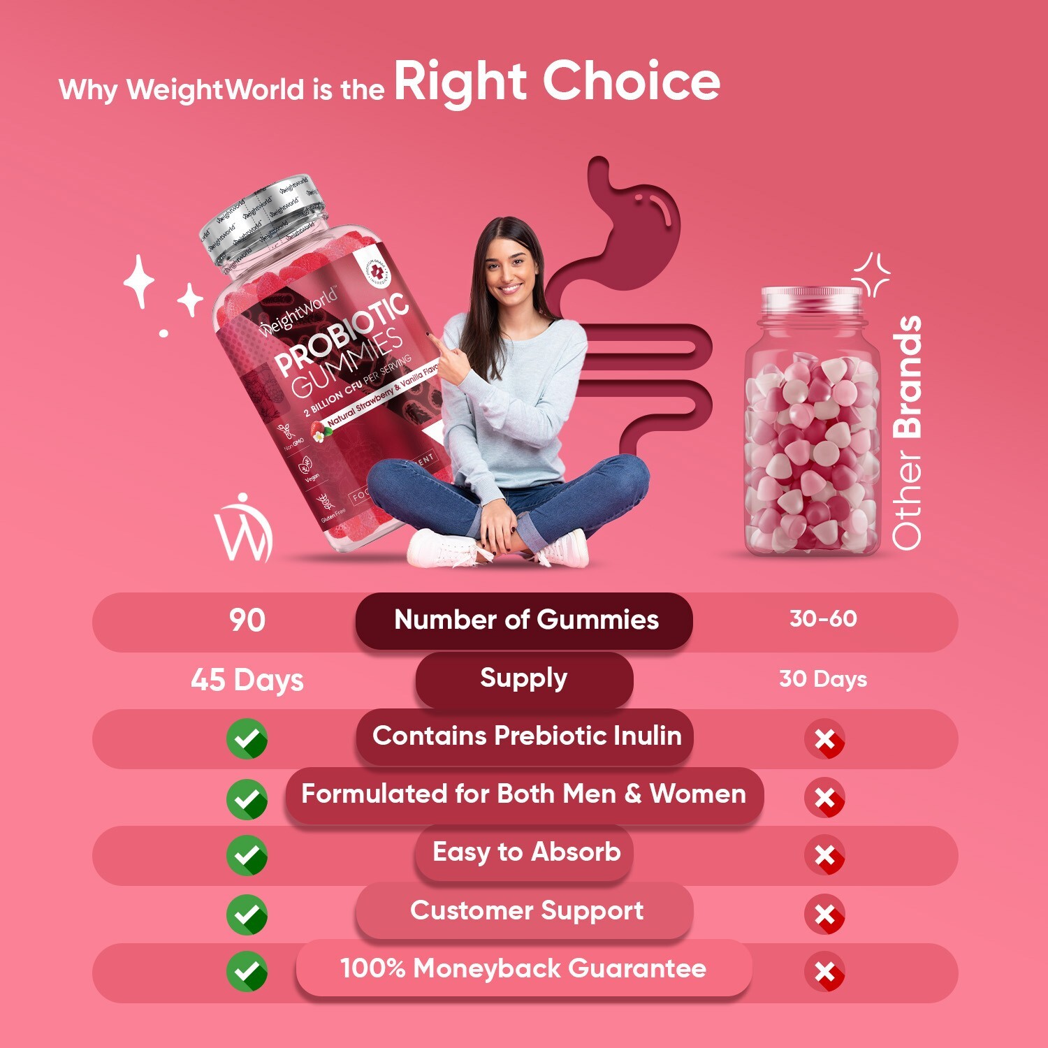 Probiotic 90 Gummies Prebiotic Gut Health Immune System & Digestive