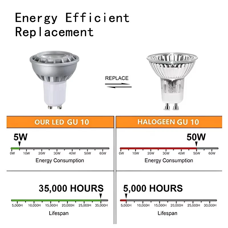 Dimmable 5W LED Spotlight Bulb Energy Living COB Saving Bedroom 24v Home Ceiling - Image 3 of 4