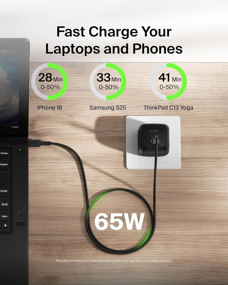 Bloque Cargador de Pared Belkin USB Tipo C 65W PD 3.1 Carga Súper Rápida, Negro Foto 3 de 4