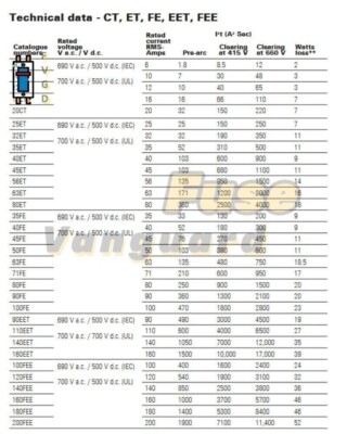 EATON BUSSMANN 100FE HRC FUSE, 100A, 690 At Best Price In Panchkula | ID: 2851118100191 - Foto 7