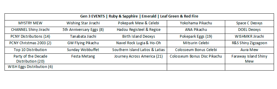 ✨Full Event Dex Bundle All Events Gen 3-7 Pokemon HOME ENG