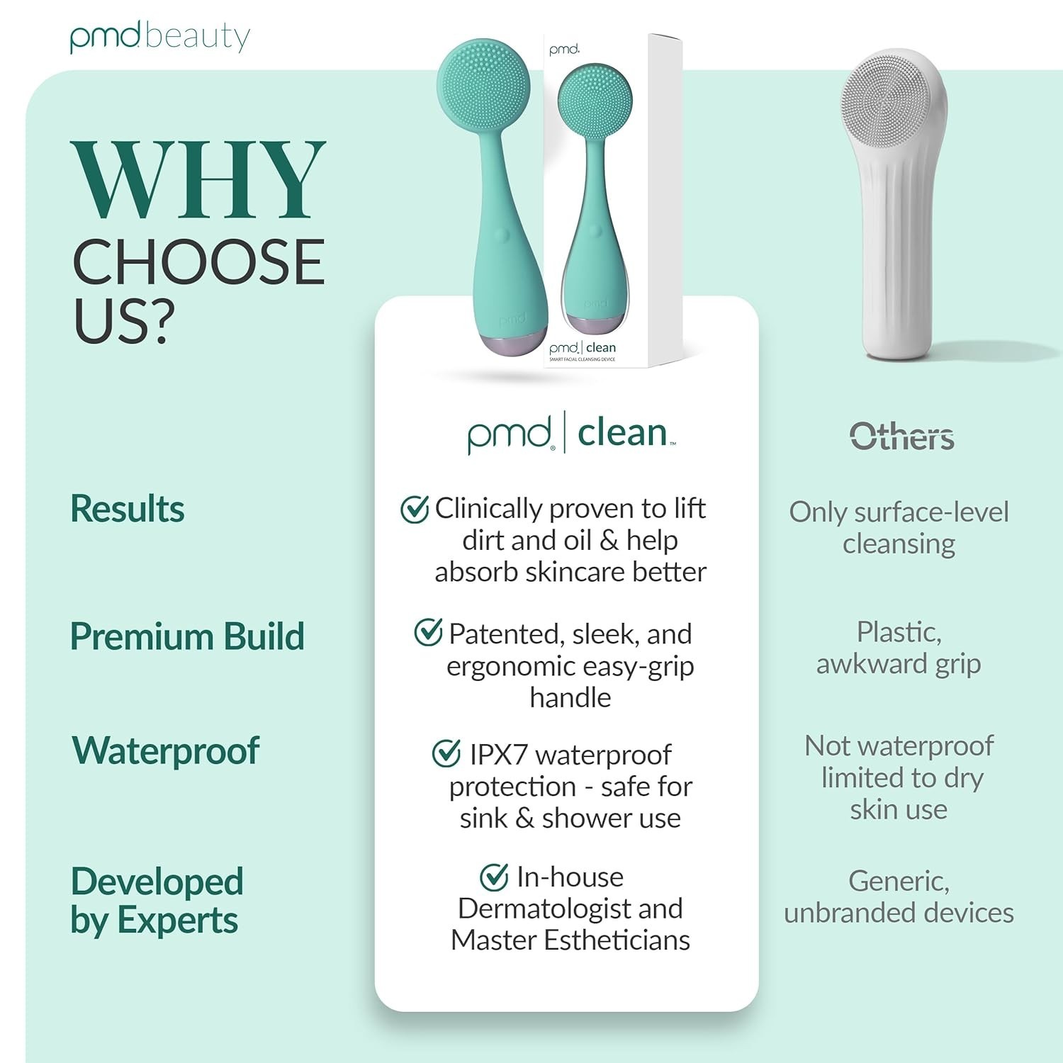 PMD Clean Smart Facial Cleansing Device with Silicone Brush & Anti-Aging Massage