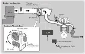 Throttle Body For Nissan NV1500 4.0L 2012-2021 Suzuki Equator 4.0L 2009-2012 - Image 3 of 4