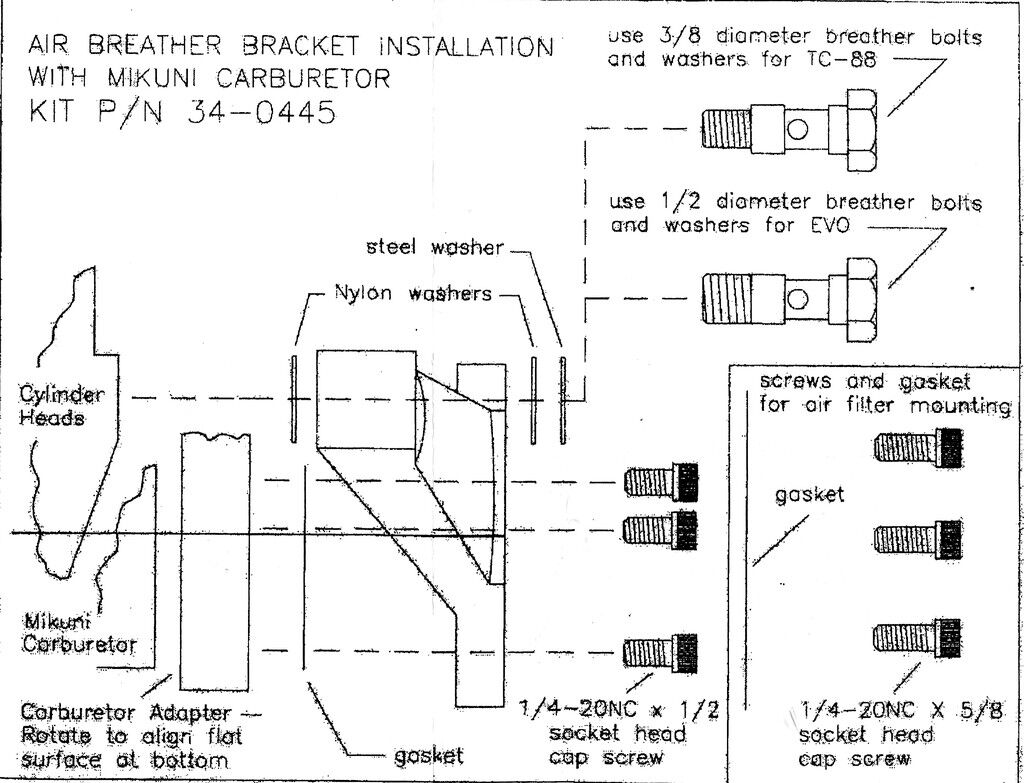 Dynojet Mikuni Conversion Chart