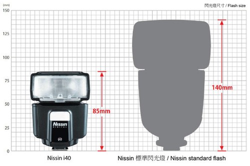 Nissin i40 Flashgun - Micro Four Thirds Fit - Flash Gun for Camera - NFG013FT - Picture 4 of 5
