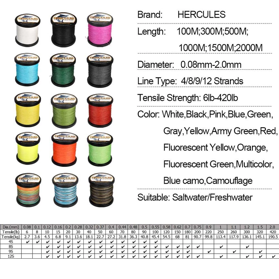 HERCULES 100M 300M 500M 1000M 100% PE Multicolor Braided Fishing Line 4 Strands - Image 4 of 4