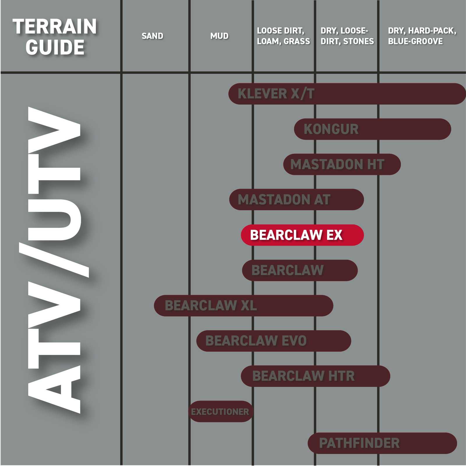 Kenda Bear Claw EX 25x812 F 25x1110 R ATV 6 PLY Tires Bearclaw 4