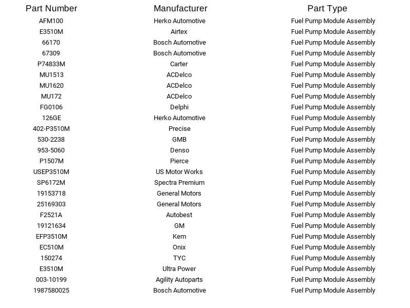 Airtex E3510M Fuel Pump Module for GMC Chevrolet Suburban 2500 6.0L 8.1L 00-01 - Image 3 of 4