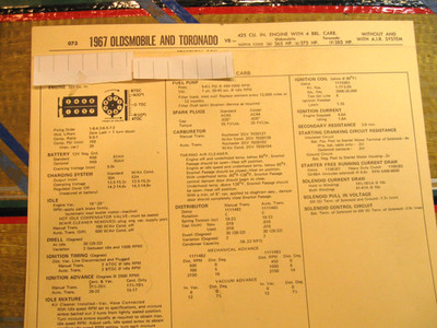 1967 Oldsmobile/Tornado 425 Cu In. 365 HP. 4bbl Carb. Standards/Adjustments Card