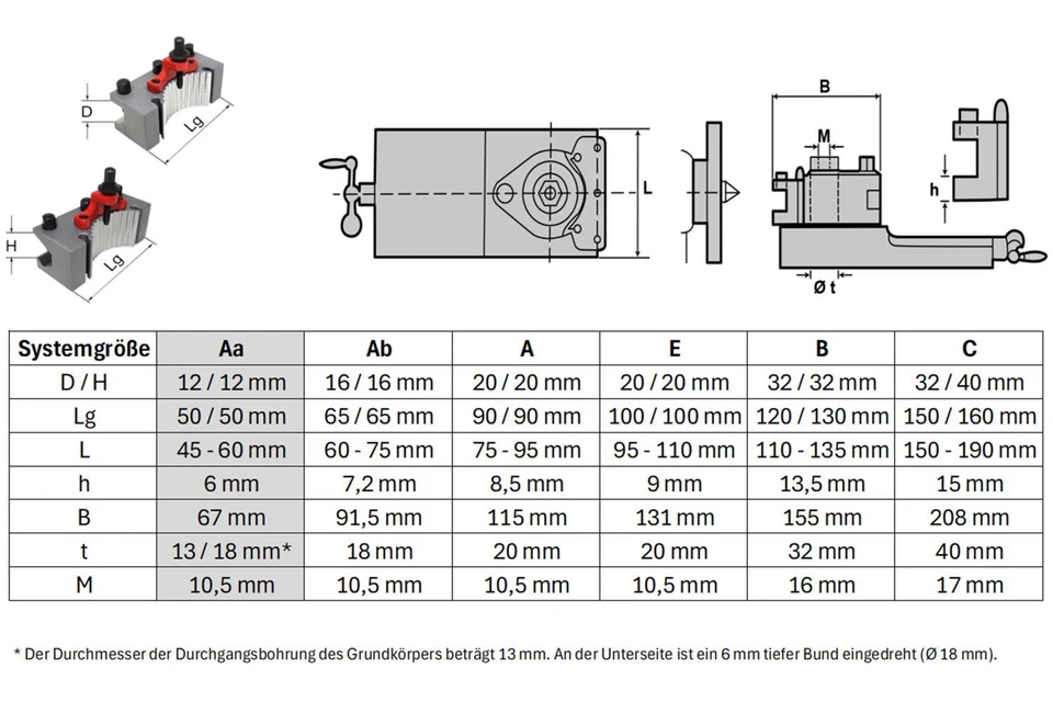 PAULIMOT paulimot Schnellwechsel-Stahlhalter-Set, passend für "System Multifix", - Bild 3 von 4