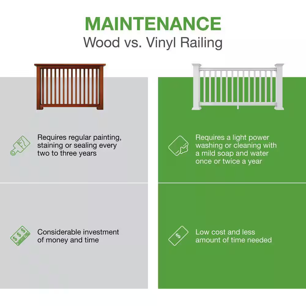 T-Rail 8 Ft. X 36 In. (Actual Size: 91-3/4 L X 34-1/15 In. H) Vinyl Railing Stai