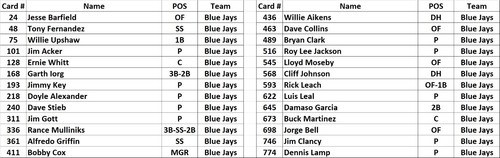 Topps Baseball Card Team Sets - Toronto Blue Jays - 1978 Thru 2025 - Picture 17 of 101