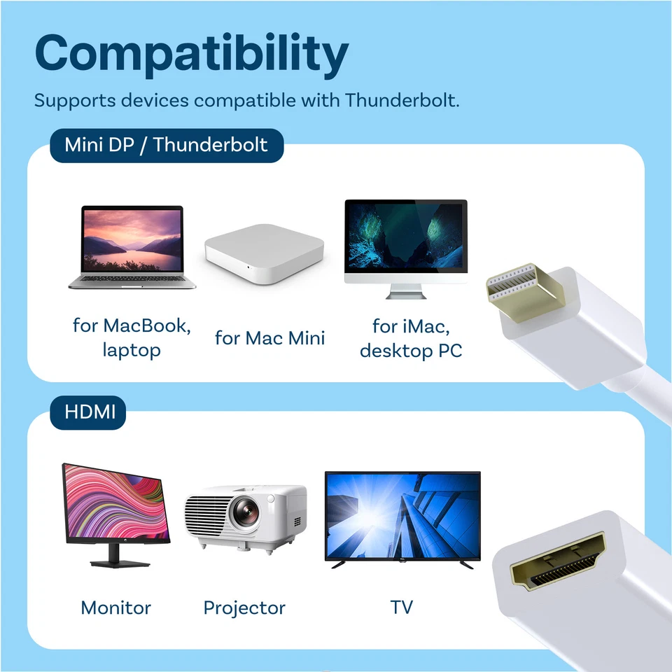 Mini Display Port zu HDMI Adapter Thunderbolt zu HDMI Konverter (WEISS) - Bild 2 von 4