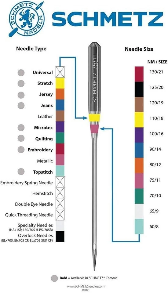 Schmetz 通用缝纫机针 - 尺寸 80/12-2 卡 - 20 2  — 第 3/4 张图片