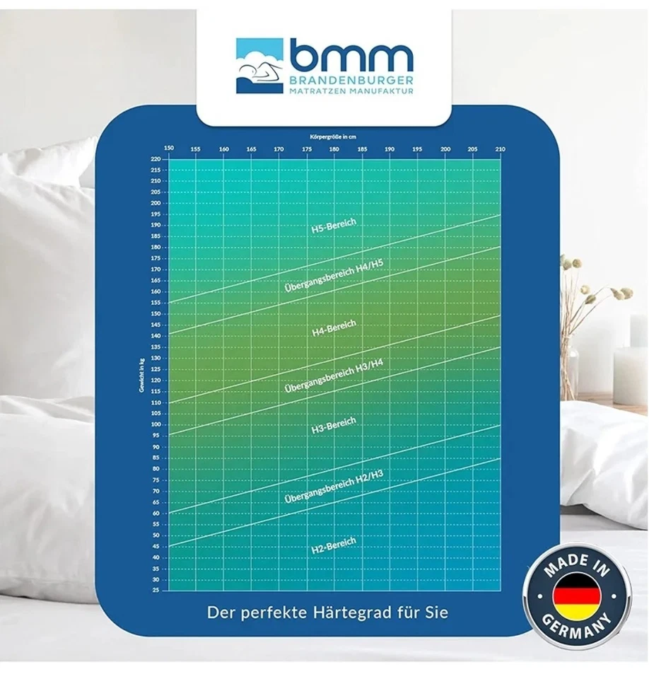 🛏️ BMM Ortho Medic 7-Zonen Taschenfederkernmatratze 90x200 cm – neuwertig - Bild 3 von 4