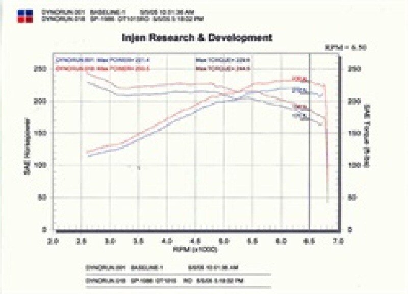 Picture 4 of 5