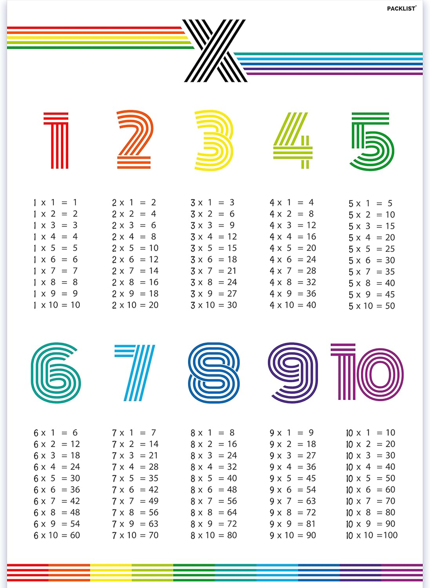 Poster Di Moltiplicazione, Grande Poster per Bambini per Un Facile