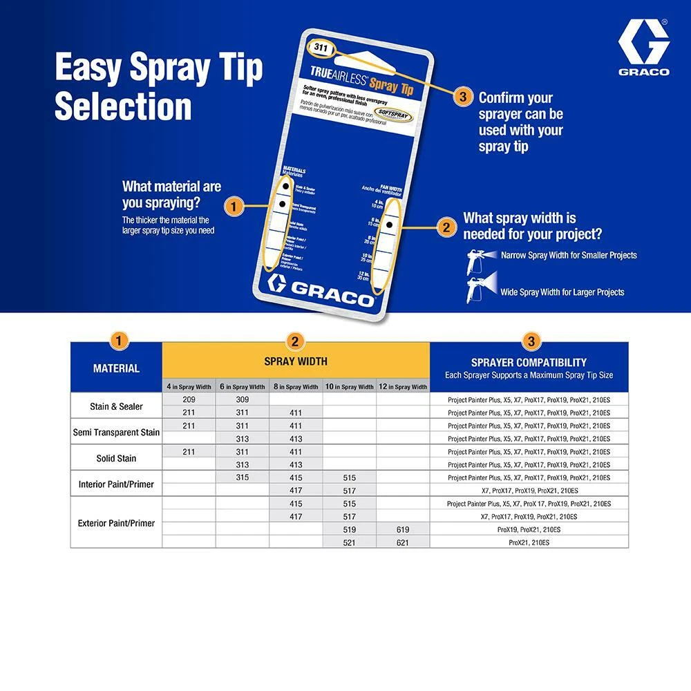 Graco Spray Tip Paint Sprayer Accessory Soft Spray Pattern Painting Spraying New