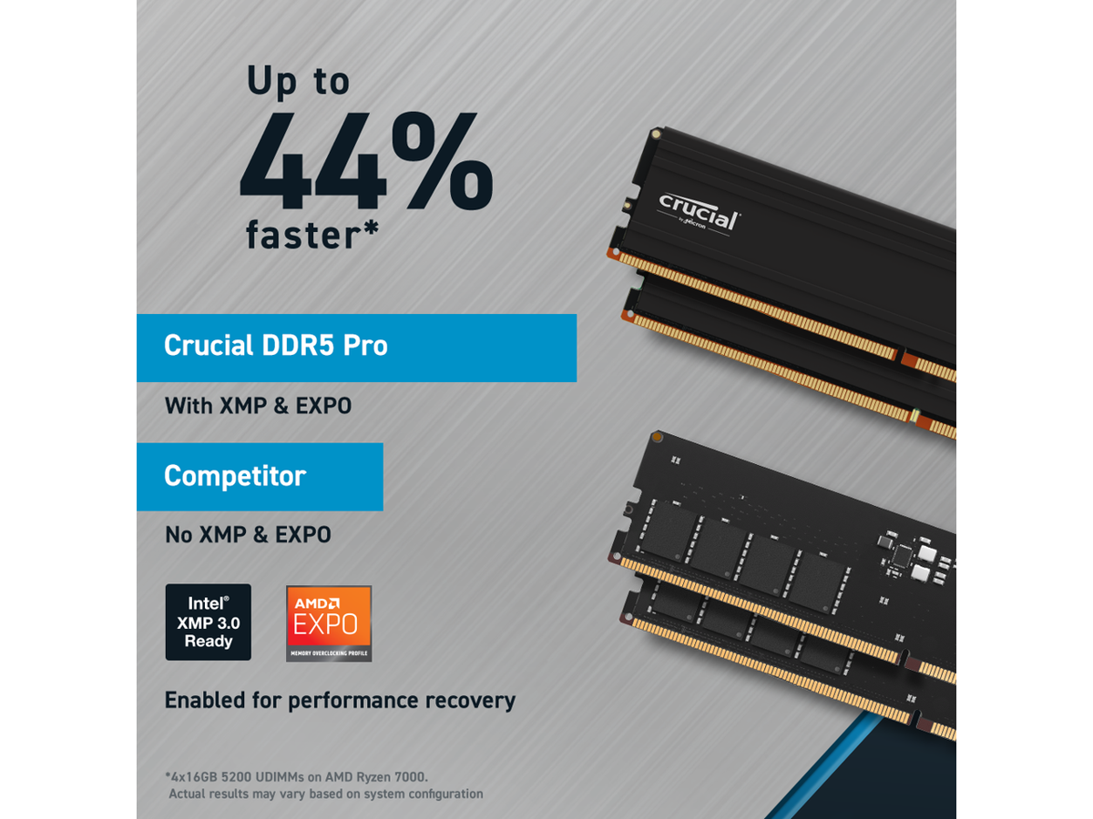 Crucial Pro 64GB (2 x 32GB) DDR5 5600 (PC5 44800) XMP 3.0 Crucial Pro 64GB (2 x 32GB) DDR5 5600 (PC5 44800) XMP 3.0