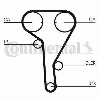 Continental kit de distribution avec pompe à eau pour Opel Meriva A 1.6