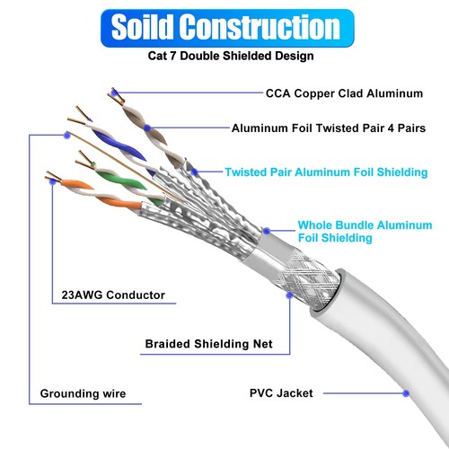 Cable Ethernet 40m Cable RJ45 Blindé Cat 7 10Gbps 600MHz Haute Vitesse Cable ... - Photo 3/9