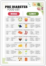 Pre Diabetic Food List Type Poster 2 Diabetes Diet Chart Art Canvas Pamphlet Hea