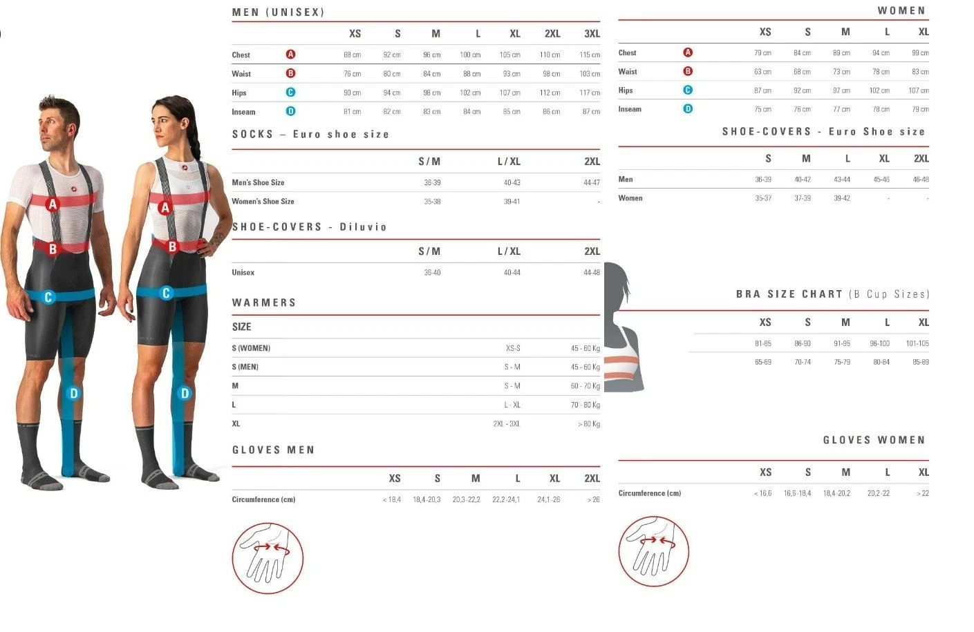 Castelli Size Chart