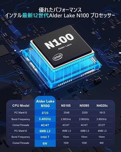 NIPOGI N100 ミニPC 8GB RAM 256GB NiPoGi Mini PC N100 8GB 256GB SSD Win11 Pro 4K Dual Display