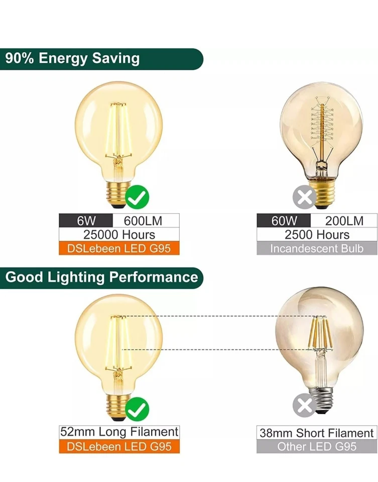 2 Pack Vanke LED Bulb E27 Screw GLS Lamp Filament Light Bulbs Daylight War - Image 4 of 4