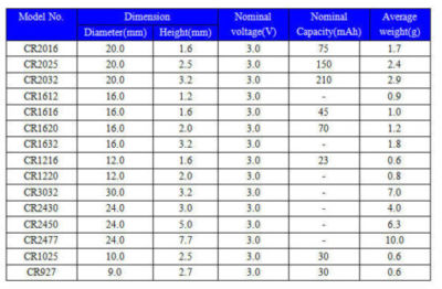 Batterie Bouton Rechargeable Pour OTECH LIR 2430