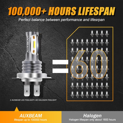 AUXBEAM 6000K H7 Motorcycle LED Headlight Bulb Kit COB Hi Lo Beam Plug&Play GC3 - Picture 12 of 12