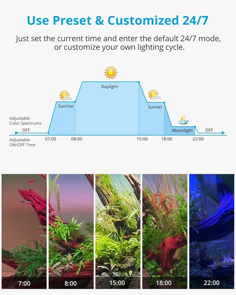 SkyLED RGB+W 24/7 Rampe LED Aquarium, Éclairage LED Étanche à Spectre Complet - Photo 2/4