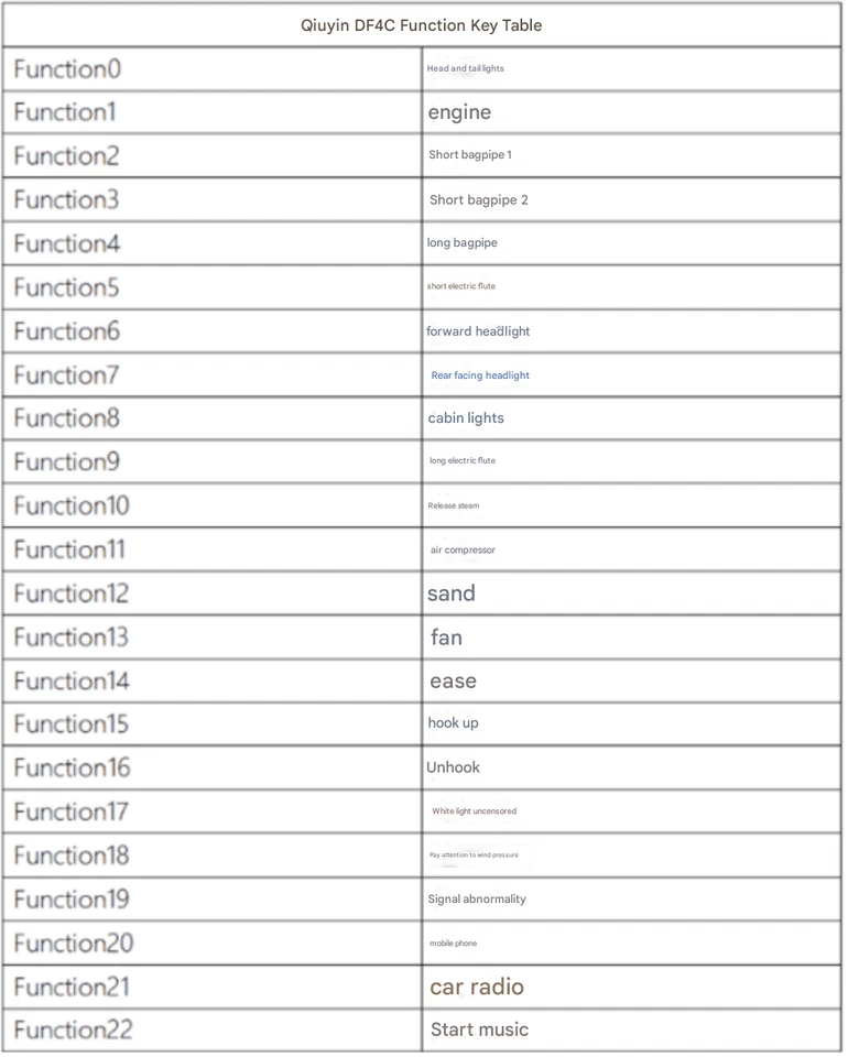 DigSight - Sound Decoder & Sugarcube Speaker for Changming DF4C - Spur N - Bild 3 von 4