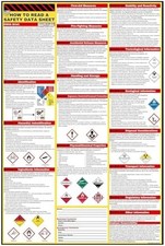 Safety Data Sheet SDS Poster English Spanish