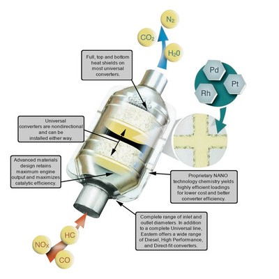 Eastern Catalytic Catalytic Converter