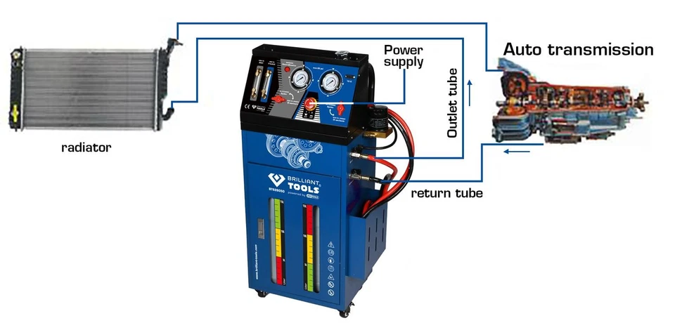 Brilliant Tools Getriebespülgerät für Automatikgetriebe inklusive 35-tlg Adap... - Bild 4 von 4
