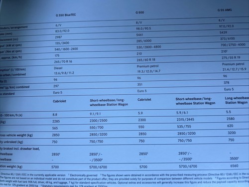 Folleto de coche original enmarcable 2010 Mercedes Benz Clase G Clase G - Imagen 4 de 5