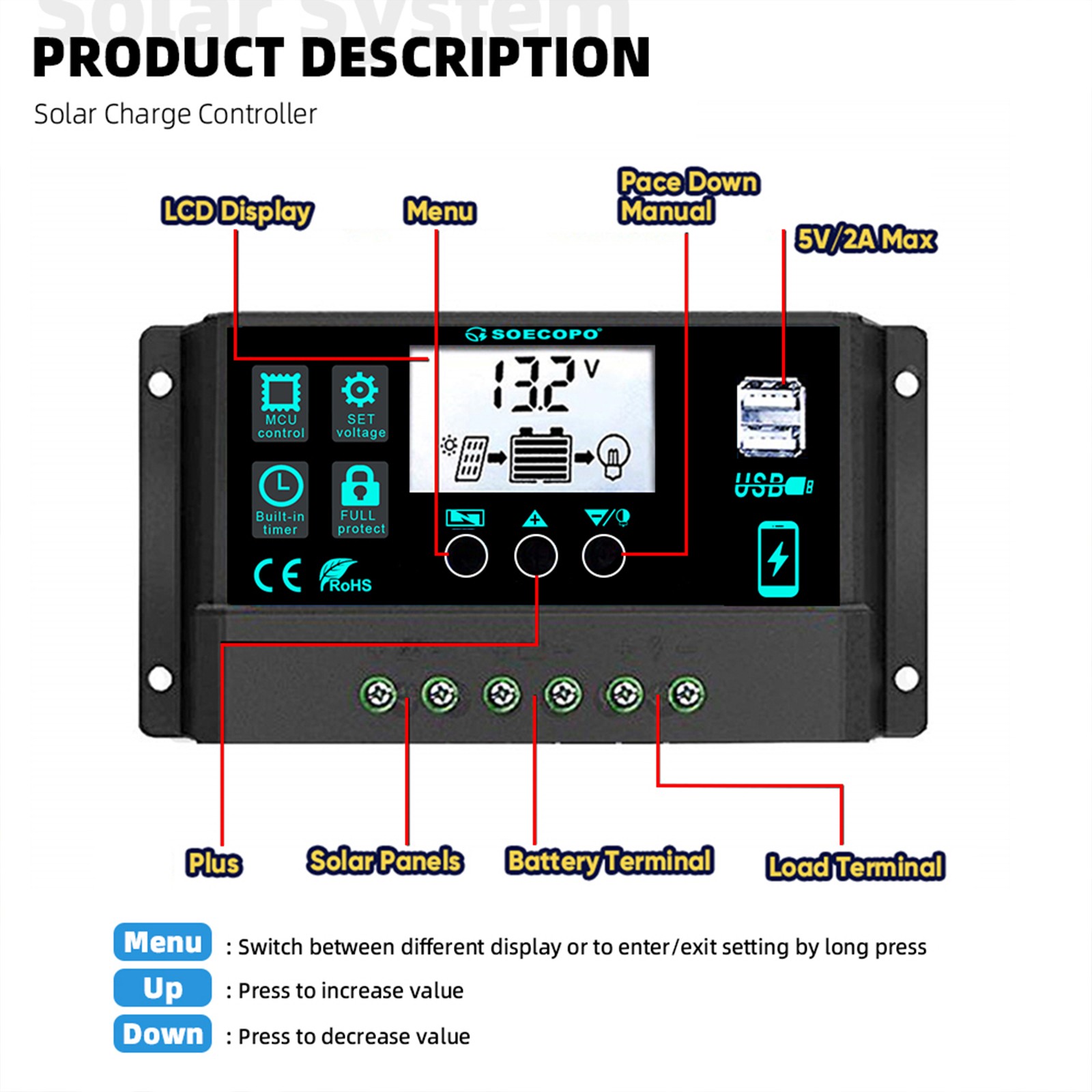 2000W Solar Charging Kit - 2x1000W High-Efficiency Panels+Y-Cable Home/Outdoor