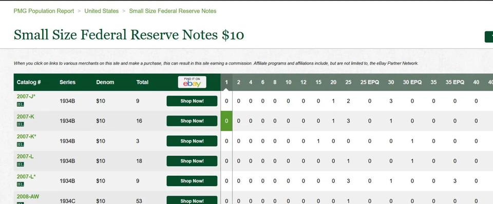 1934B $10 Federal Reserve Note PCGS Gem 65PPQ - Rare Dallas - Fr 2007-K - Image 2 of 4