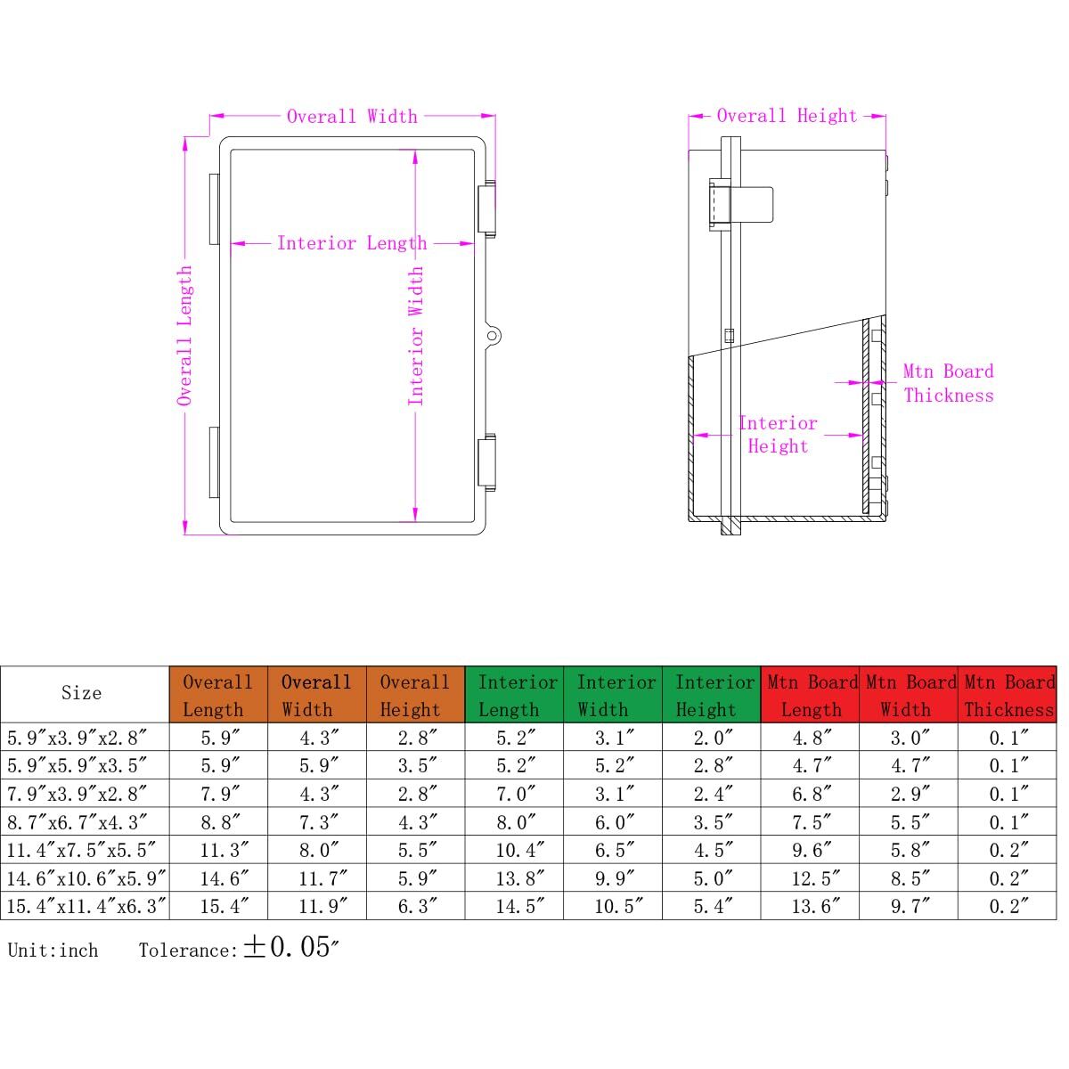Waterproof Junction Box ABS Plastic Outdoor Electrical Box Weatherproof
