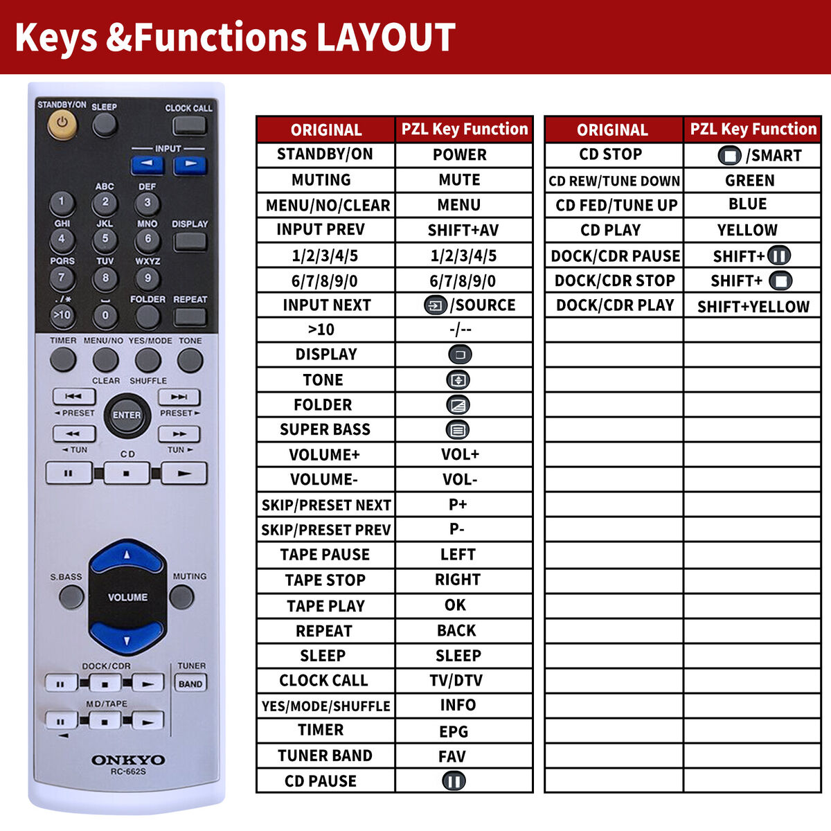 New RC-662S Replacement Remote Control For Onkyo Audio New RC-662S Replacement Remote Control For Onkyo Audio