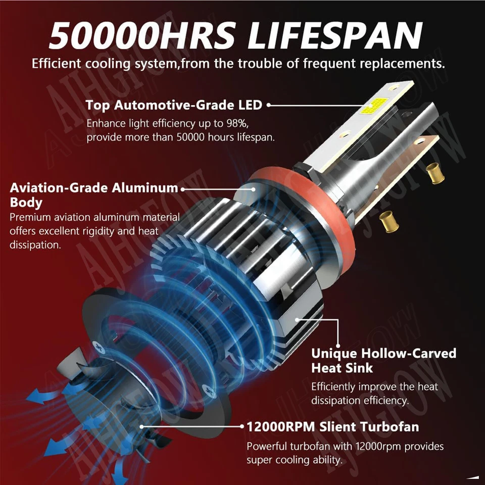 For Acura RDX 2007-2015 LED Headlights Bulbs 6500K High Beam White 9005 2x - Изображение 4 из 4