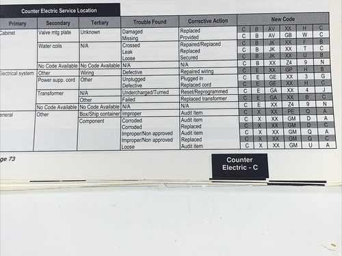 Libros de códigos de tecnología de servicio de Coca-Cola - Imagen 3 de 10
