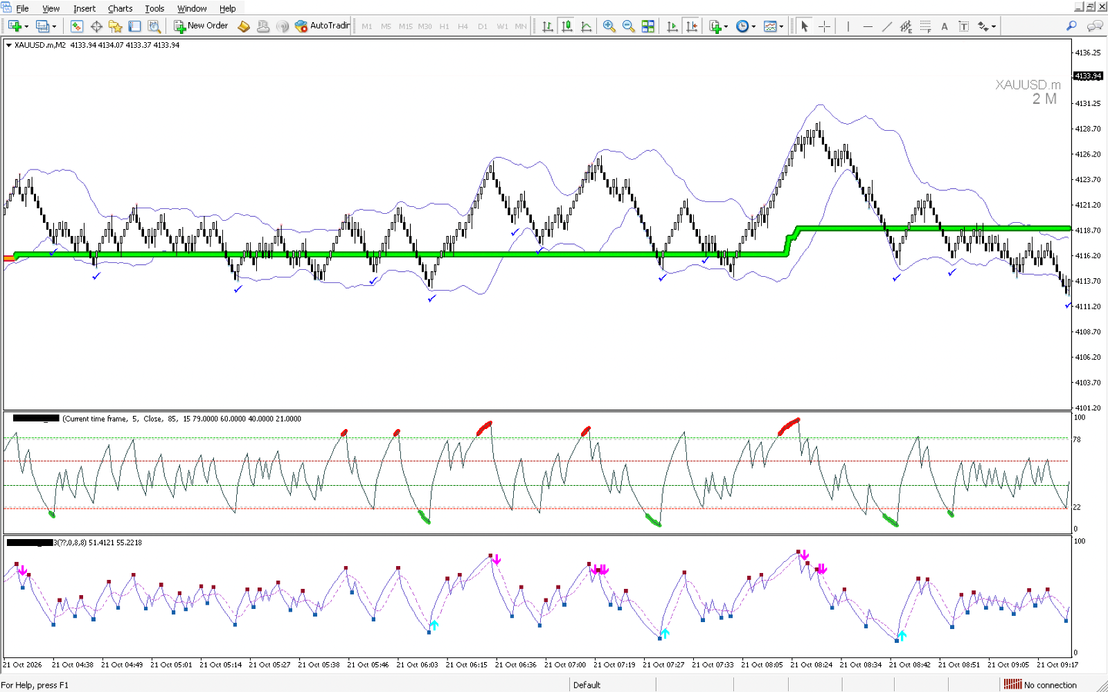 Forex Renko System MT4 💹 | eBay