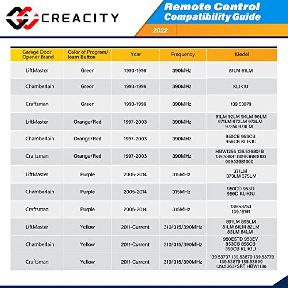 Universal 893MAX for Liftmaster/Chamberlain/Craftsman/Genie/Linear