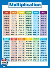 Multiplication Table Poster for Kids - Educational Times Table Chart for Math