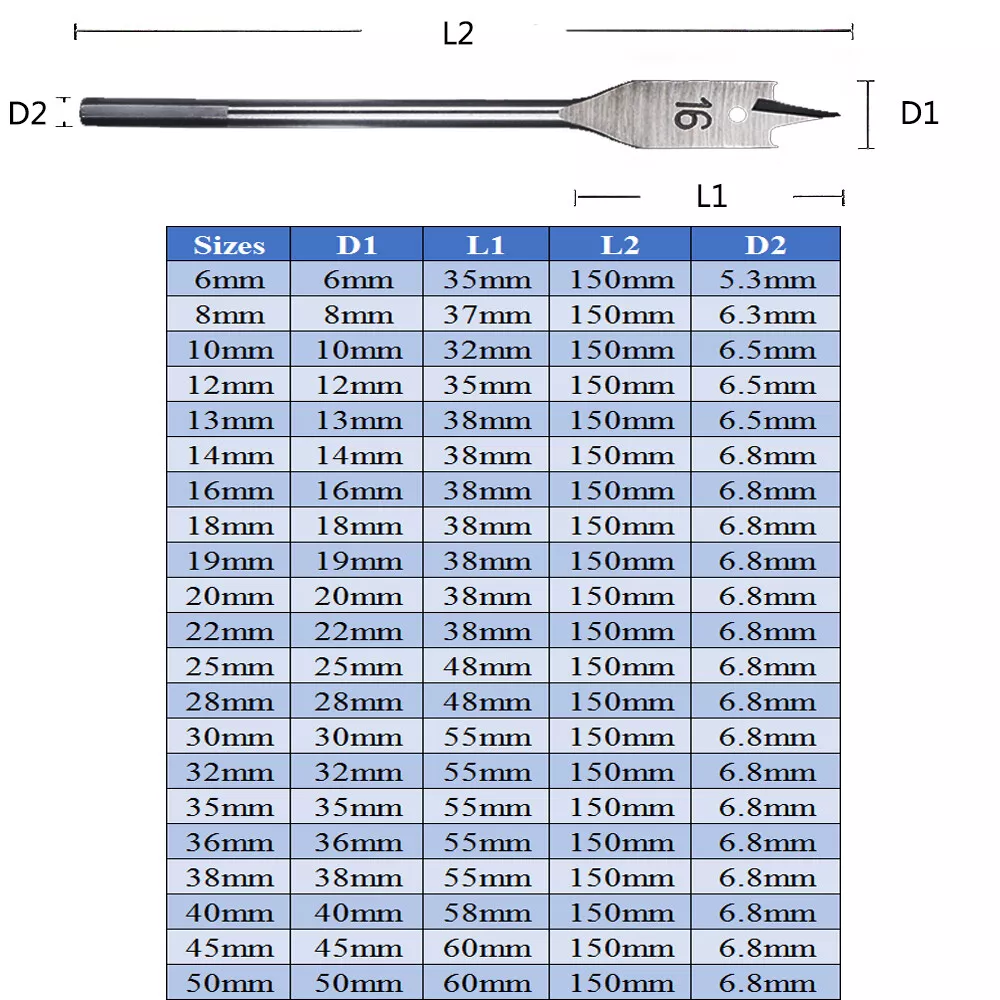 Paddle bit 2024