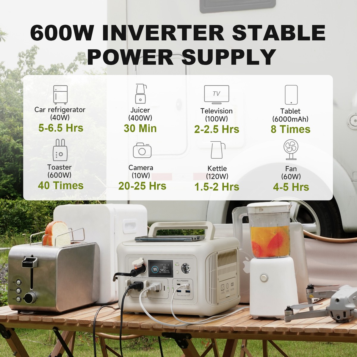 ALLPOWERS R600 299wh/600W Portable Power Station Solar Generator